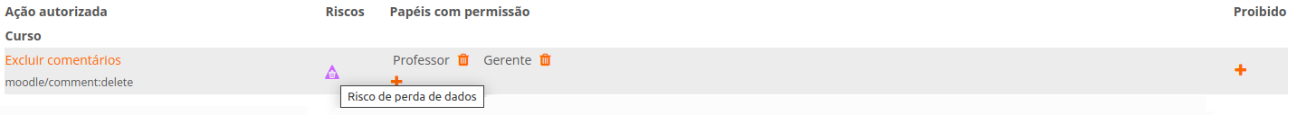 Exemplo de ação autorizada, excluir comentários, com as permissões e riscos conforme descritos acima
