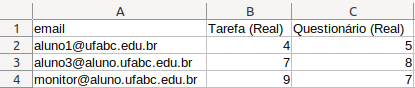 Captura de tela demonstrando a planilha descrita acima.