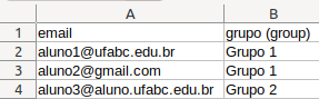 Captura de tela de exemplo de planilha com as colunas, email e grupo